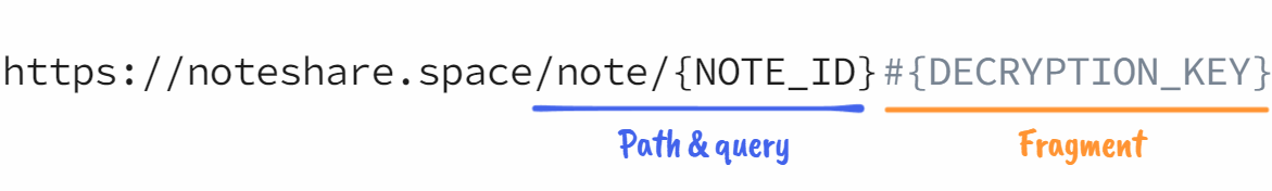 Securely encoding decryption keys in URIs